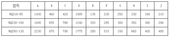 臥式氣流篩技術(shù)參數(shù) 臥式氣流篩技術(shù)參數(shù)