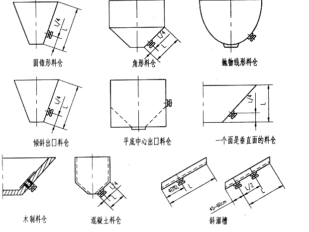 電磁倉壁振動器應用 電磁倉壁振動器應用
