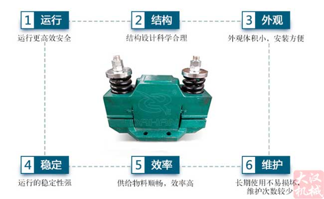 電磁倉壁振動器特點 電磁倉壁振動器特點