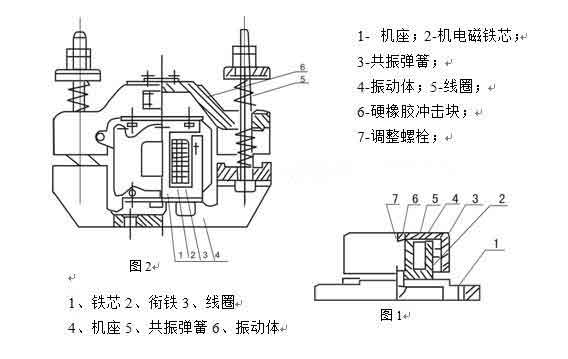 電磁倉壁振動器結構 電磁倉壁振動器結構